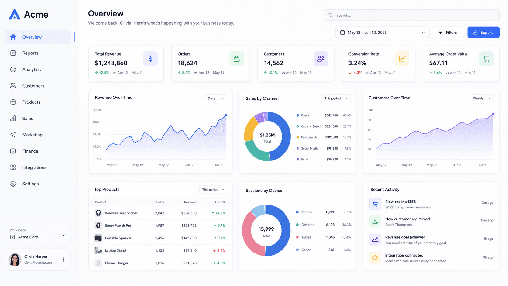 Analytics dashboard positioned inside the selected social image crop